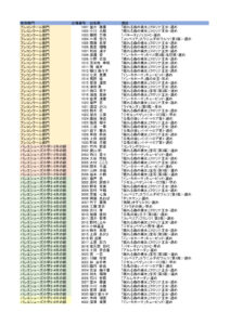 出場者一覧HP用　2023東京１日目のサムネイル